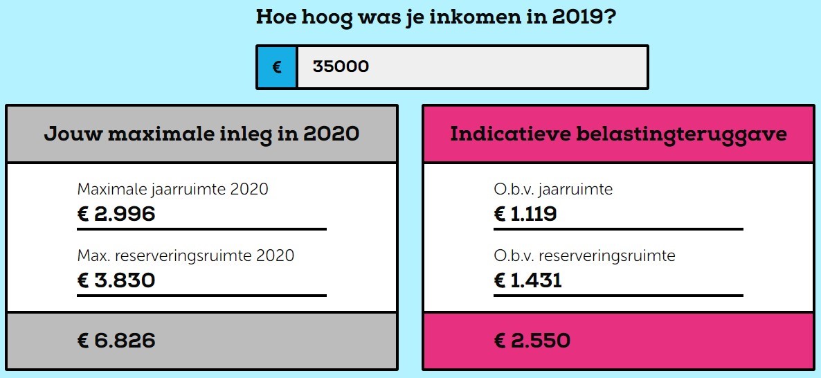 drie stappen je pensioen geregeld - ikwordzzper.nl